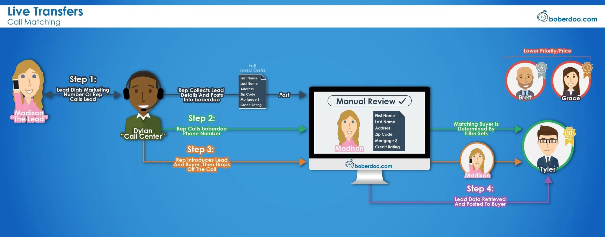 live-transfers_call-matching-1 live-transfers_call-matching-1