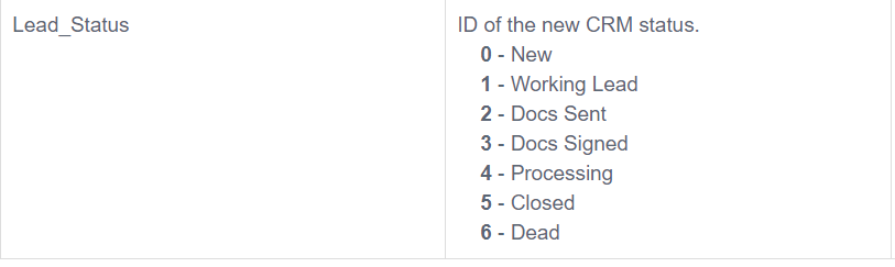 setCRMLeadStatus