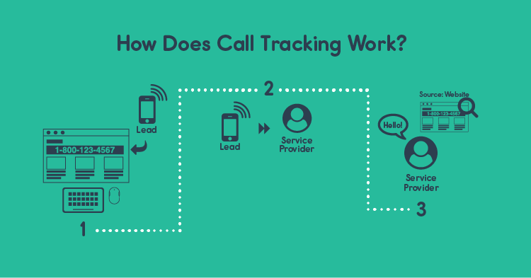 6 Most Important Features of Call Tracking System | How To Practice Call Metrics for Sales Purposes?