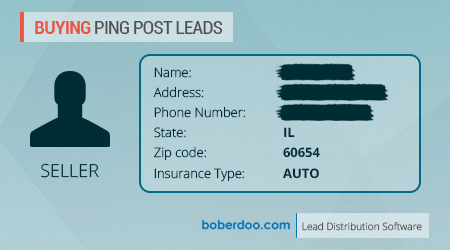 Buying Ping post Leads