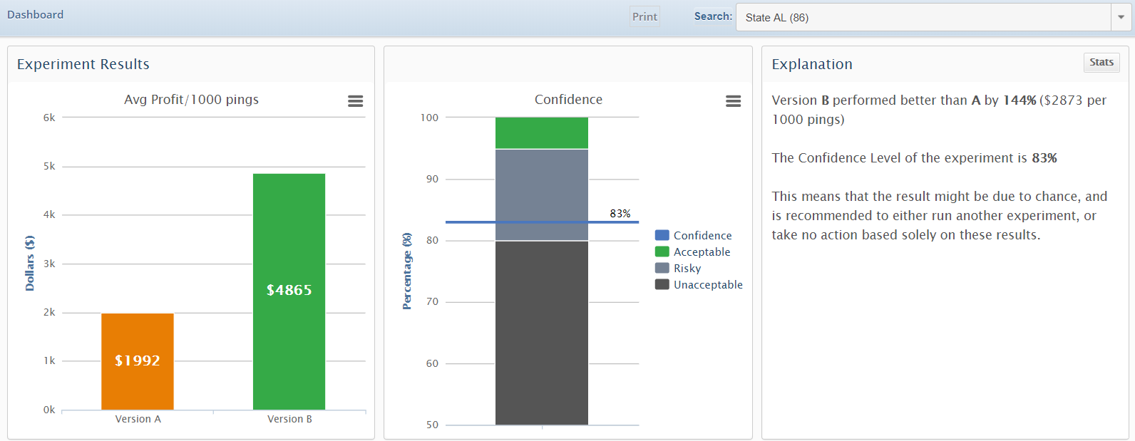 Bid Experiment Results