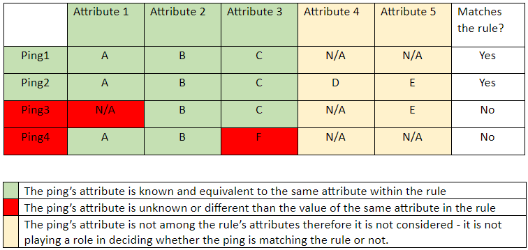 Bid Experiment Results