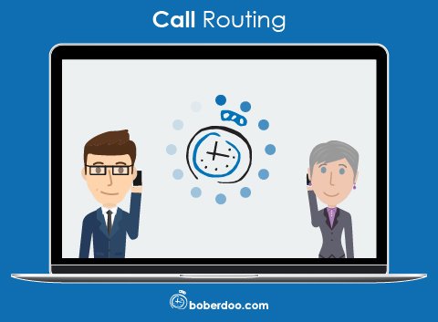 Call Routing