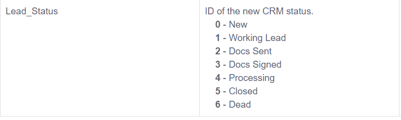 Close The Feedback Loop No News Is Not Always Good News