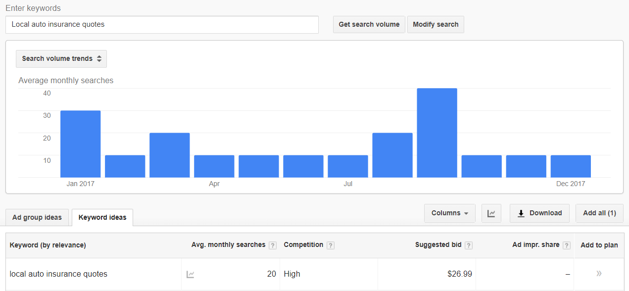 SEO Strategies for Effective Lead Generation | boberdoo